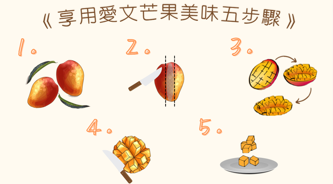 愛文芒果,香甜Q彈,日本直送,空運,水果,禮盒,芒果-品嘗方法